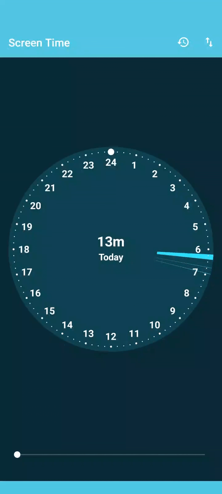 A screenshot of Screen Time's daily and cumulative tracking.