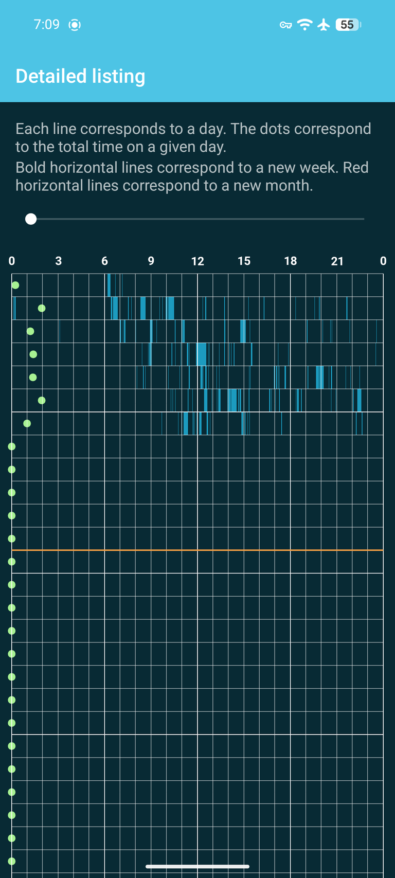 A screenshot of Screen Time's 'Detailed listing' panel.
